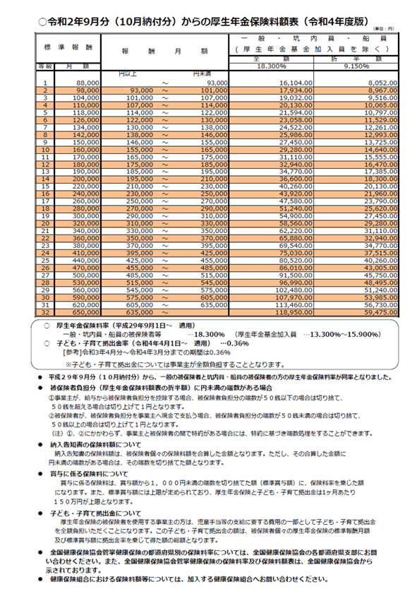 令和2年9月分（10月納付分）からの厚生年金保険料額表（令和4年度版）